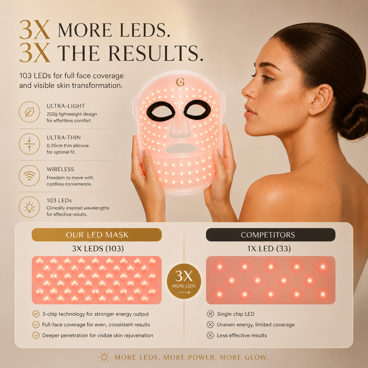 Glamour Solutions Radiance Pro LED Face & Neck Mask