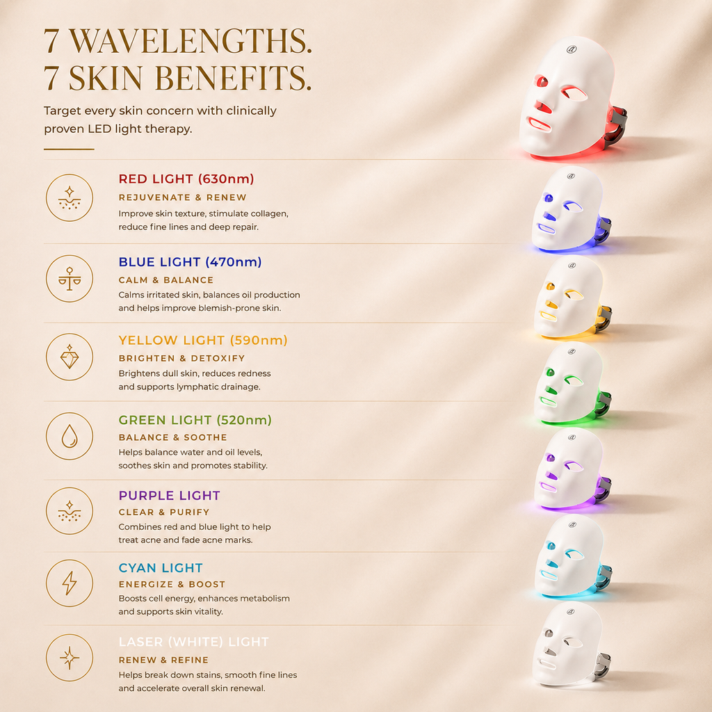 Glamour Solutions Radiance LED Face Mask